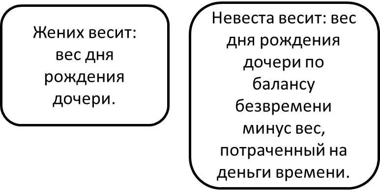 Жених по деньгам крупнее невесты МАМА с баланса ТРОИ которая рожала Ире такое - фото 3