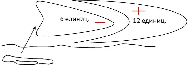 Рисунок 14 Тогда зачем мы снимаем тело смертью А это очень важно побыть то - фото 14