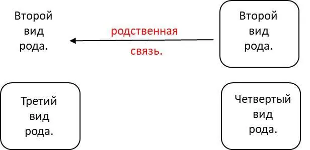 Рисунок 17 Сколько бы левых рук не рожала плоть а нужна только одна левая - фото 17