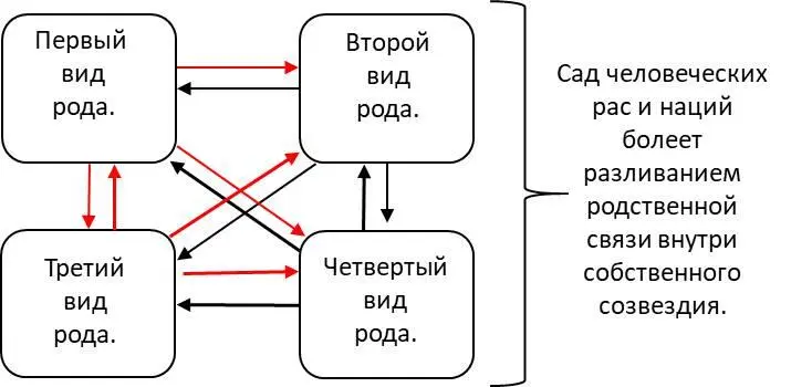 Рисунок 22 Это путь ко смерти Это путь к концу света Человечество не только - фото 22