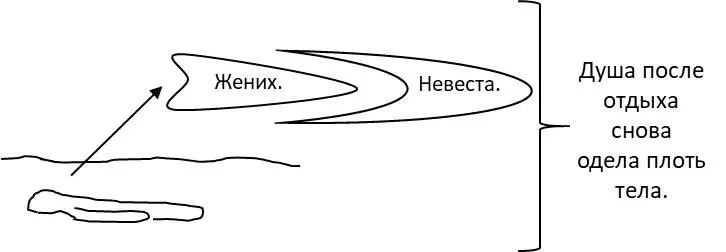 Рисунок 24 Верите ли вы что если душа расточила свой заряд она сможет одеть - фото 24