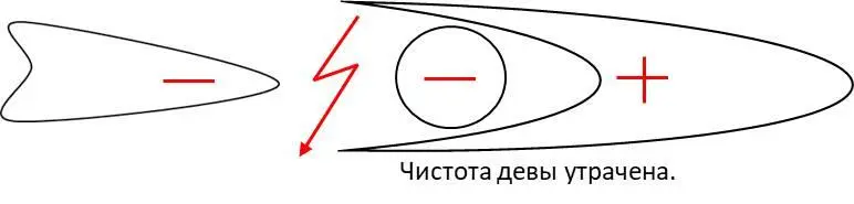 Рисунок 27 Если невеста пользовала чрево зарядами от более одного жениха ее - фото 27