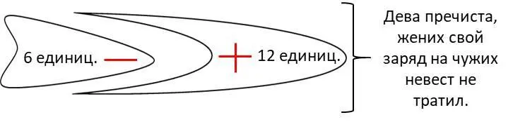 Рисунок 28 Дочь это корень родового дерева корень женщины женьшеня От - фото 28