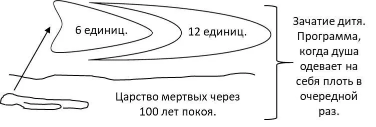 Рисунок 29 А если плоть невесты разряда весит меньше чем положено по - фото 29