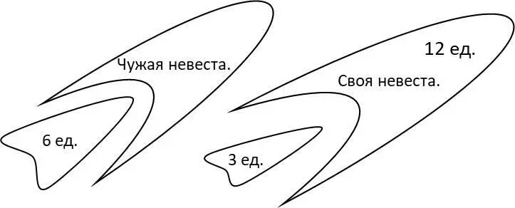 Рисунок 5 Света не хватает чтобы посадить родовое дерево качественно А это - фото 5