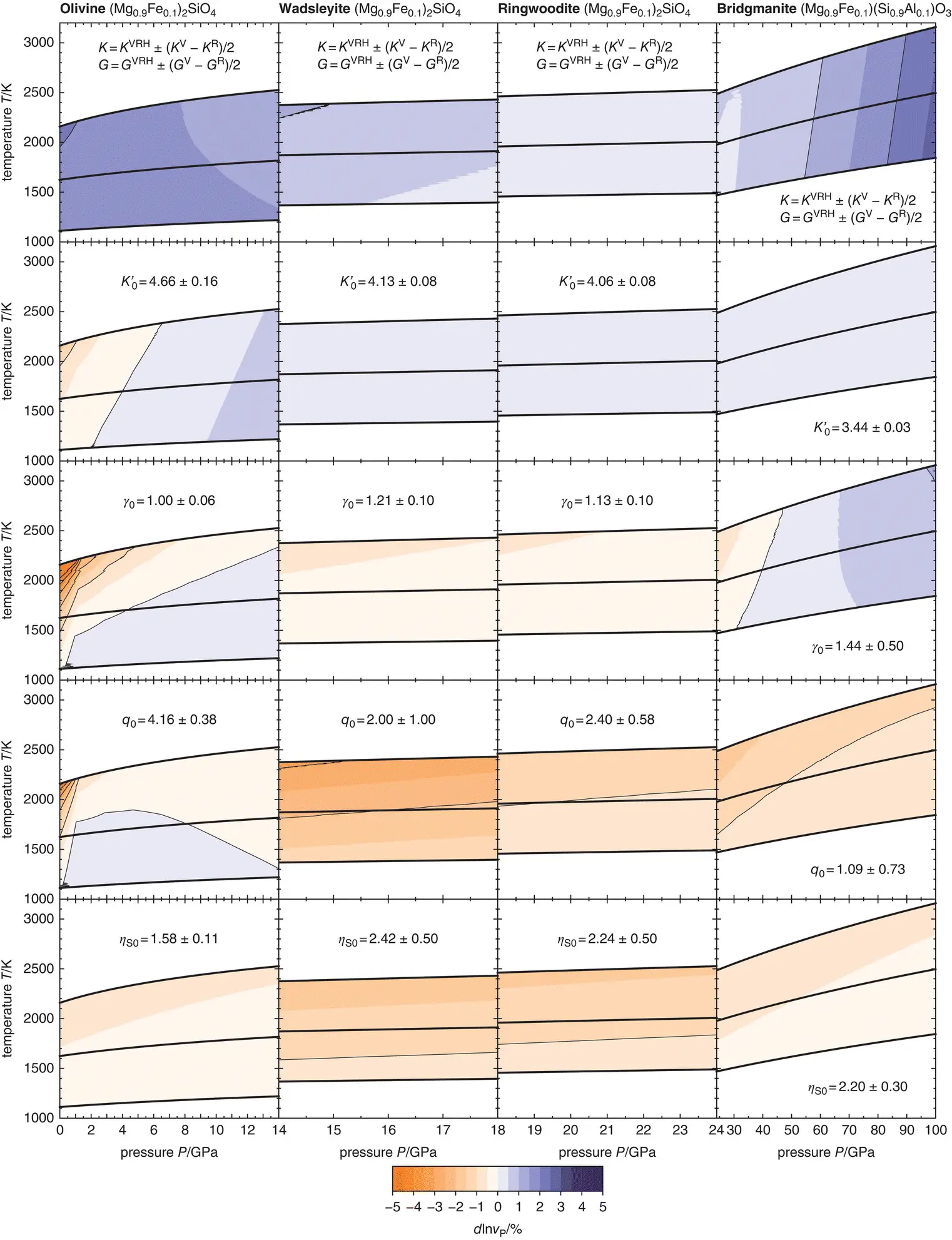 Figure 31 Variations in P wave velocities for isotropic polycrystalline - фото 90