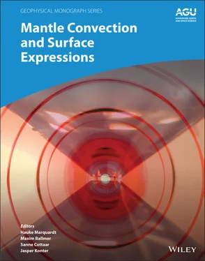 Неизвестный Автор Mantle Convection and Surface Expressions обложка книги