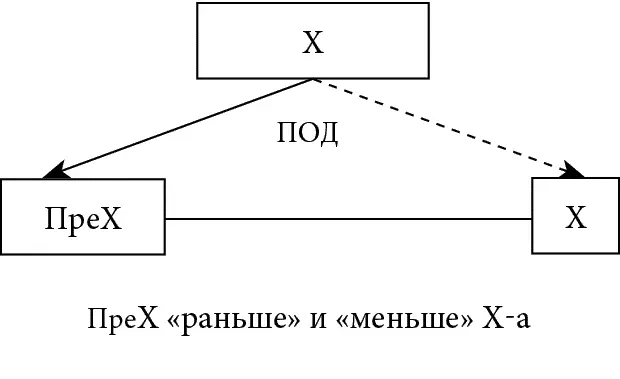 Рис 7 Примеры всадник ПРЕП пустынная дорога потом всадник на дороге - фото 10