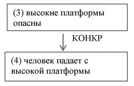 Рис 2 Малейшее усложнение этой картинки скажем до вида человек падает с - фото 16