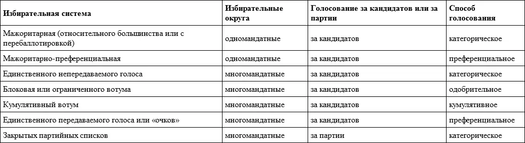 Отметим что и при блоковой системе возможно требование абсолютного - фото 1