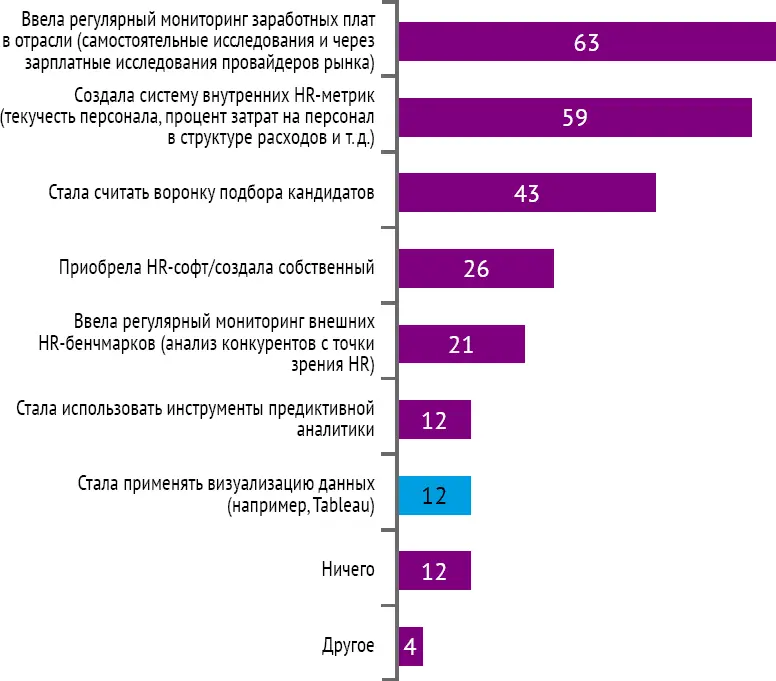 База 81 респондент те кто фактически развивает это направление в 2016 г - фото 15