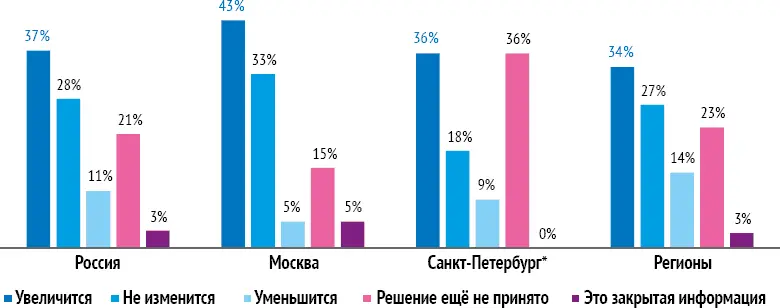База 122 40 11 71 компания недостаточная выборка данные использовать - фото 18