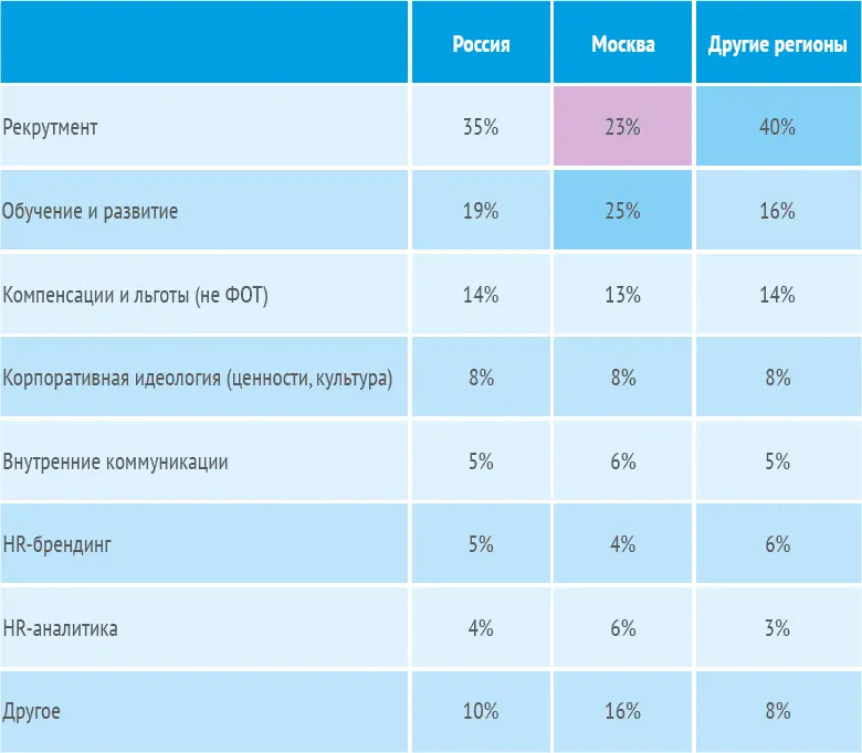 Вышениже чем в среднем по России База 75 23 52 респондентов Открытый - фото 9