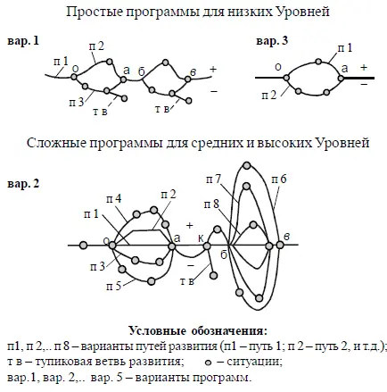 Рис 2 В зависимости от того в какой стадии развития находится душа эти - фото 6