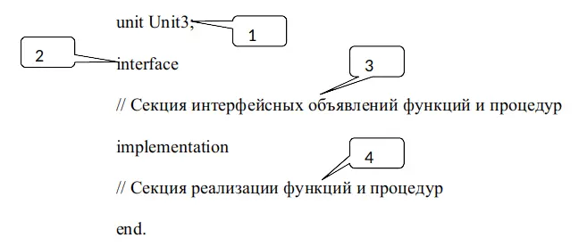 Рис 32 Общая структура модуля Обозначения 1 имя модуля 2 - фото 5
