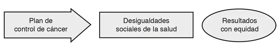 El punto de partida en la estrategia teórica El objetivo final no es - фото 4