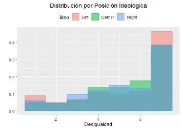 Figura 14BApoyo a la función del Estado para reducir la desigualdad - фото 20