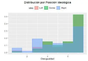 Figura 15AApoyo al matrimonio igualitario todos Figura 15BApoyo al - фото 21