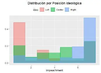 Figura 12AApoyo a la democracia por posición ideológica todos Figura - фото 17