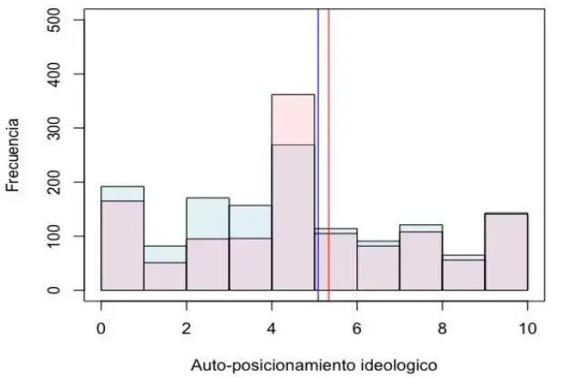 En segundo lugar y de forma similar a lo que identificamos en el caso - фото 15