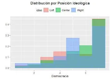 Figura 14AApoyo a la función del Estado para reducir la desigualdad todos - фото 19