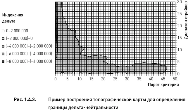 На рис 143 представлен пример топографической карты для значения параметра - фото 6