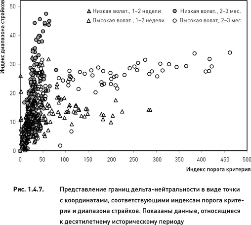 Рассмотрим зависимость протяженности границ дельтанейтральности от - фото 10