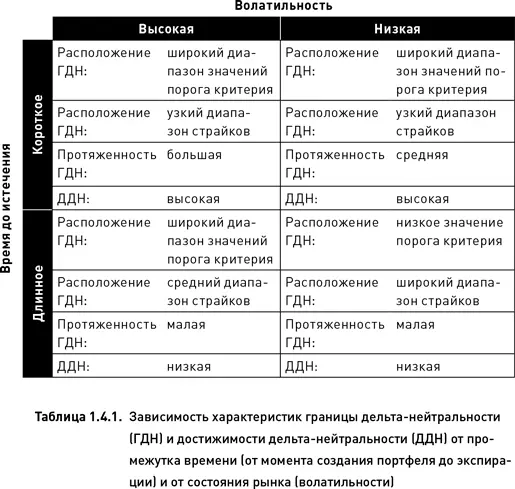 Таблица 141 суммирует в сжатом виде все исследованные нами характеристики - фото 14