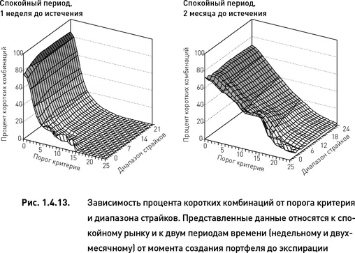 Усредненные данные представленные на рис 1414 указывают на то что доля - фото 17