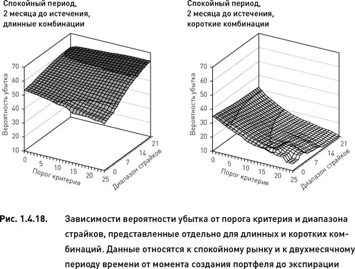 В периоды высокой волатильности вероятность убытка портфелей построенных из - фото 22