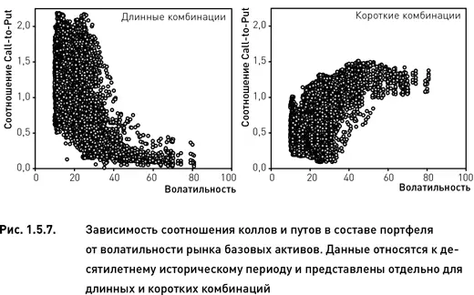 В завершение рассмотрим влияние еще одного важного фактора количества дней - фото 31