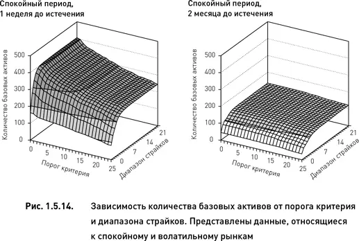 Соотношение длинных и коротких комбинаций Как и в случае дельтанейтральной - фото 39
