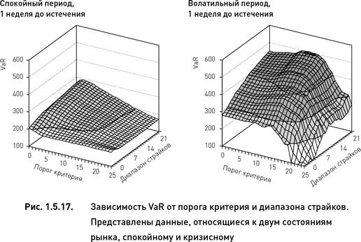 VaRДля дельтанейтральной стратегии было отмечено что период времени - фото 42