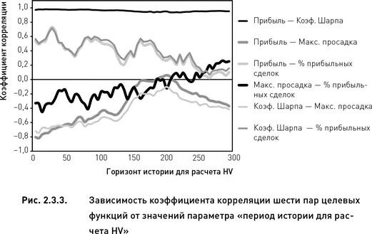 Единственное исключение составляет пара целевых функций прибыль и - фото 53