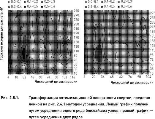 252 Отношение среднего к стандартному отклонению Хотя описанный в - фото 58