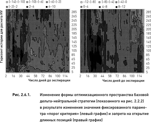 Из вышесказанного можно сделать вывод что изменение фиксированного параметра - фото 66