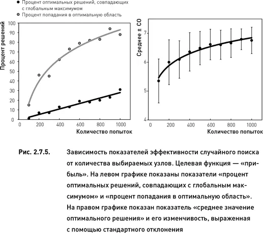 Эффективность случайного поиска выше для оптимизационного пространства - фото 79