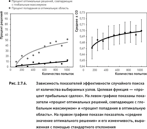 Эффективность случайного поиска выше для оптимизационного пространства - фото 80