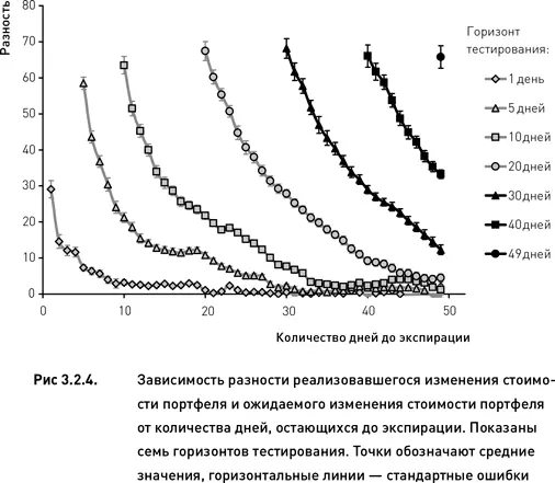 На рис 324 показаны средние разности и стандартные ошибки выражающие меру - фото 105