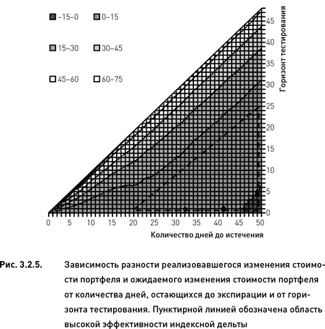 Применимость индексной дельты Оценка риска сложноструктурированного - фото 106