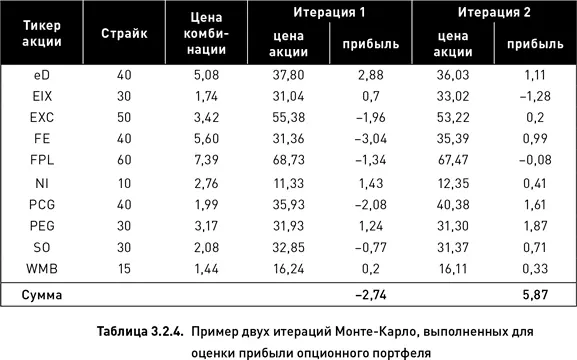 Полный набор итераций для одного портфеля называется симуляцией в своих - фото 112
