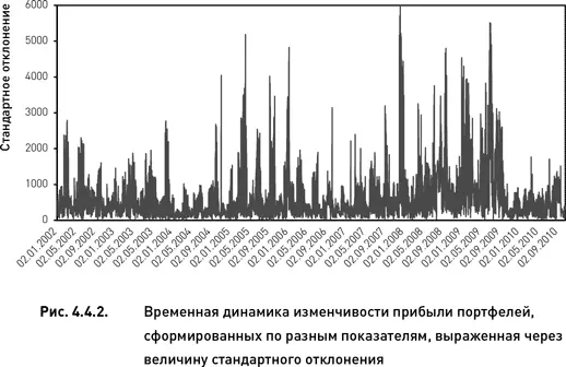 Результаты анализа представлены на рис 443 Существует прямая зависимость - фото 131
