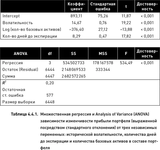 Результаты ANOVA представленные в таблице 441 подтверждают что общая - фото 135