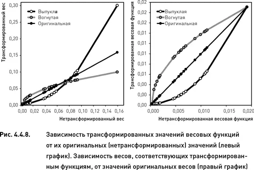 Для наших целей крайне важными будут характеристики чувствительности - фото 140