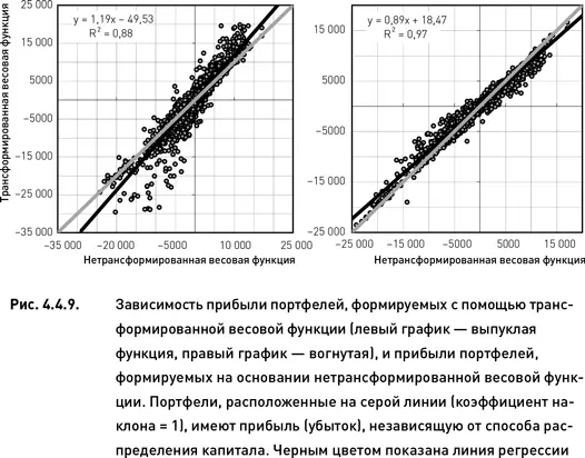 Регрессионный анализ позволяет количественно выразить описанные наблюдения и - фото 146