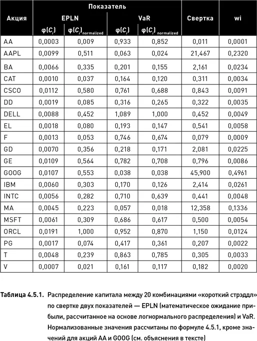 В таблице 451 приведены оригинальные значения показателя EPLN математическое - фото 150
