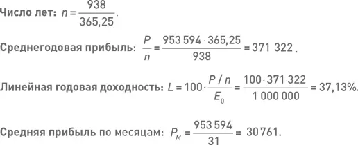Среднеквадратичное отклонение месячных прибылей Коэффициент Шарпа для - фото 183