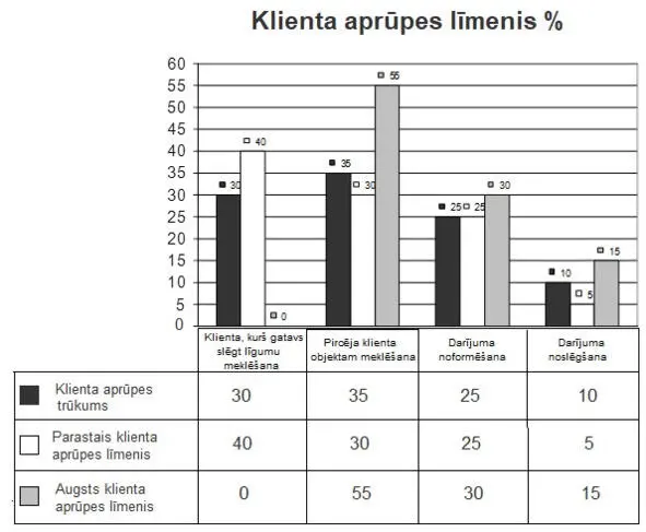 Grafiks Nr1 melnais vidēji statistiskā māklera darba izlietojums vienam - фото 2