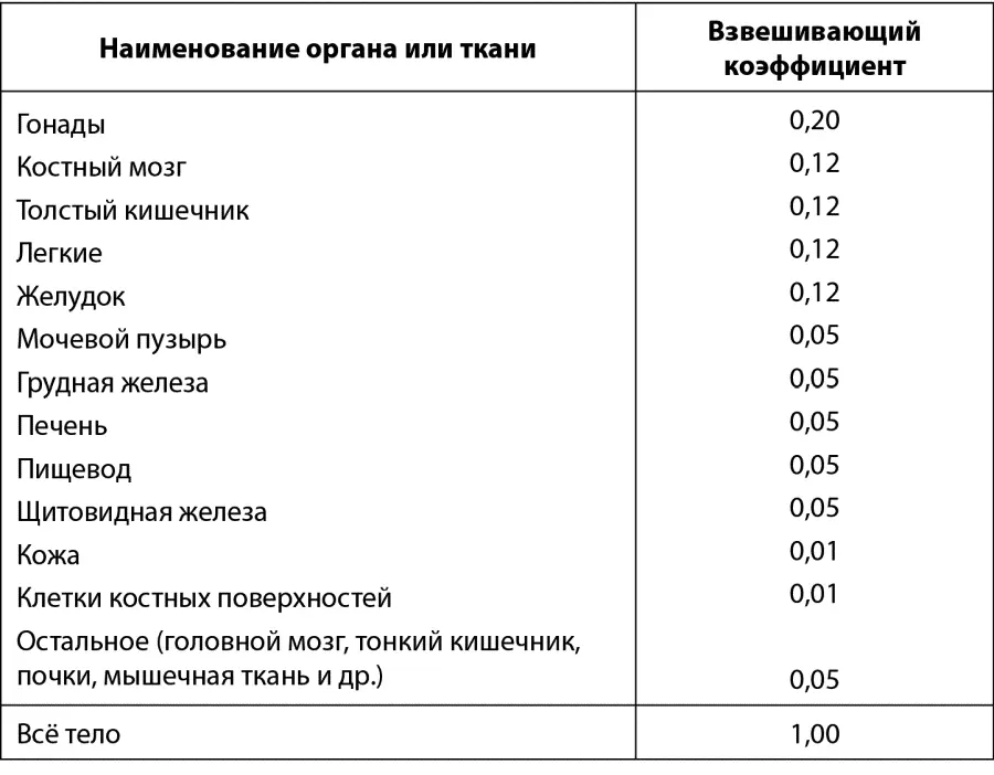 Таблица 61 Взвешивающие коэффициенты для тканей и органов при расчете - фото 29