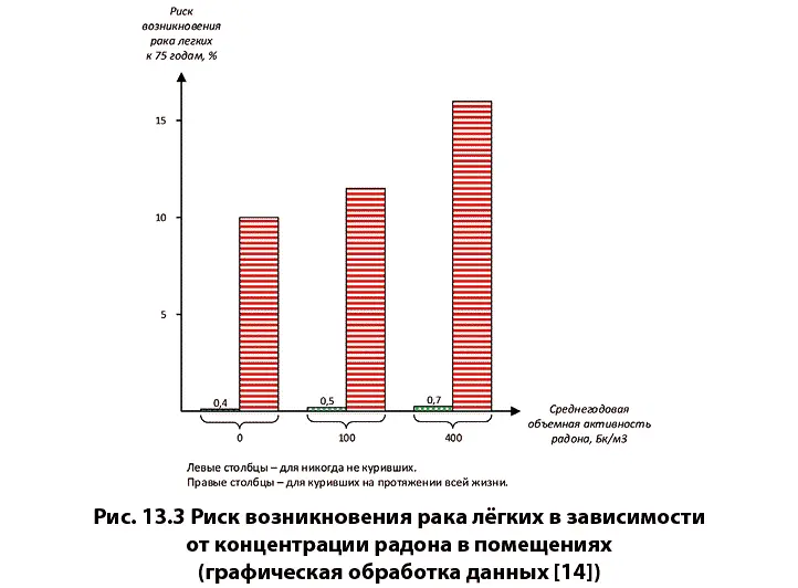 В отдельных публикациях утверждается что радон вторая по значимости после - фото 81